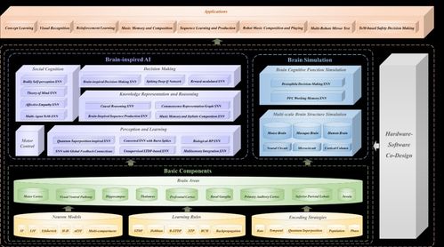 我科學(xué)家成功打造通用類(lèi)腦人工智能研發(fā)基礎(chǔ)設(shè)施，為AI基礎(chǔ)軟件開(kāi)發(fā)開(kāi)辟新路徑